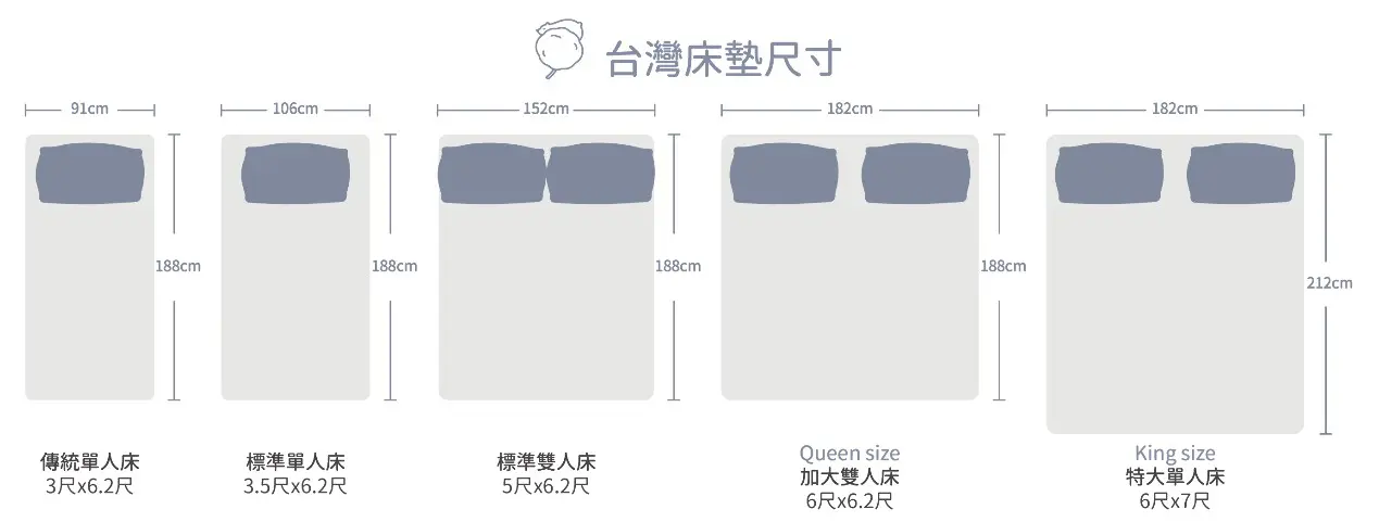 床墊尺寸-台灣床墊尺寸