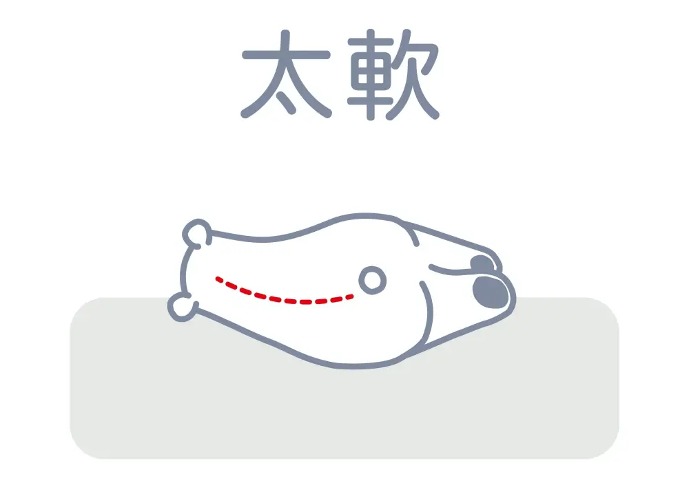 床墊推薦怎麼選?床墊種類、軟硬度、尺寸破解三大床墊迷思 - 好享宅家床墊 床墊推薦-床墊太軟