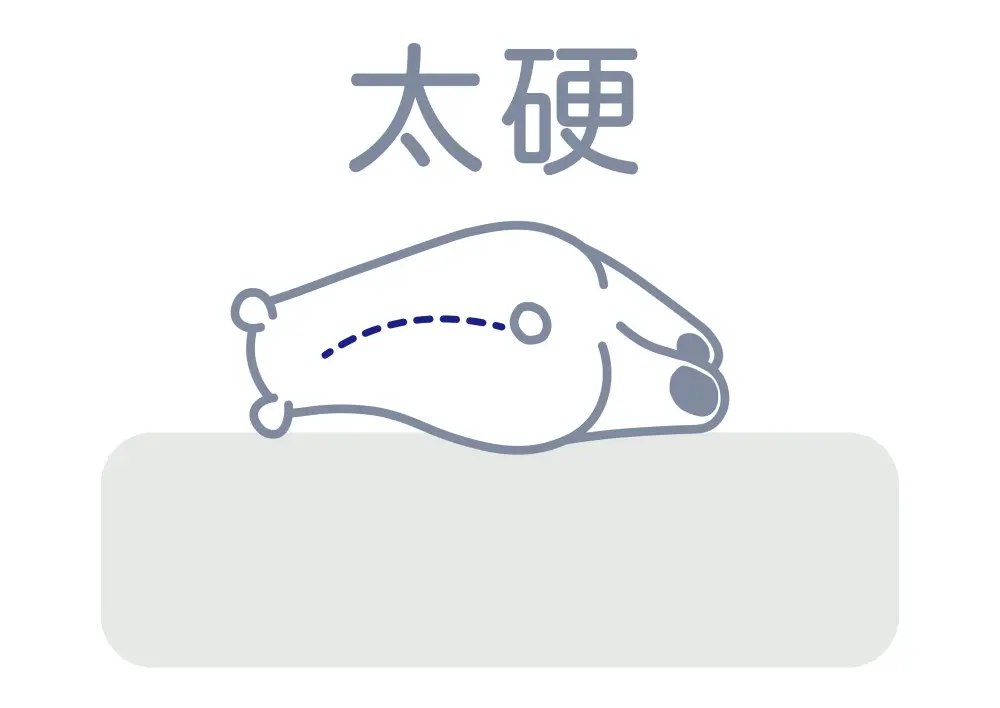 床墊推薦怎麼選?床墊種類、軟硬度、尺寸破解三大床墊迷思 - 好享宅家床墊 床墊推薦-床墊太硬