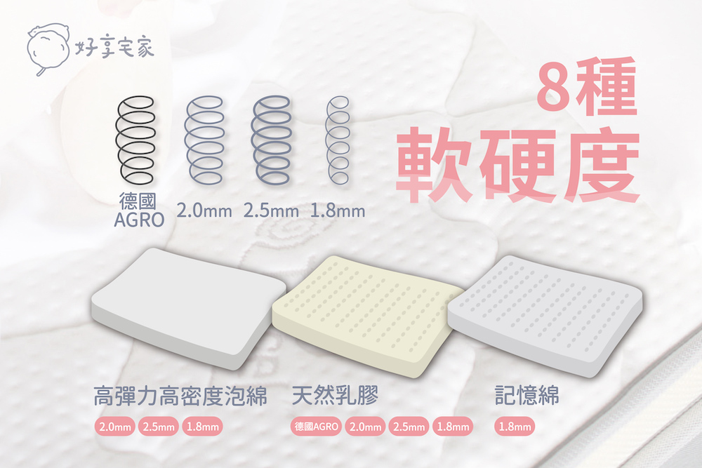 訂製床墊-8種床墊軟硬度