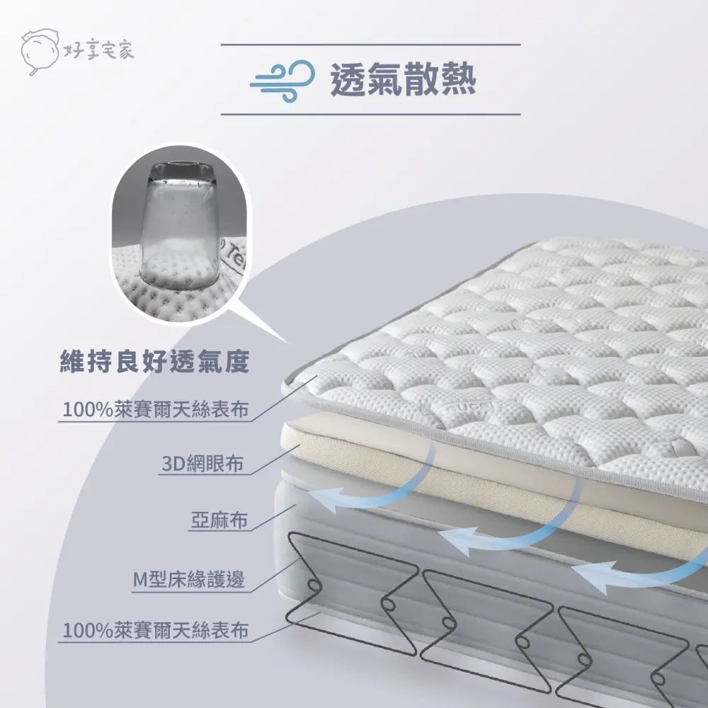 台灣床墊品牌-透氣散熱