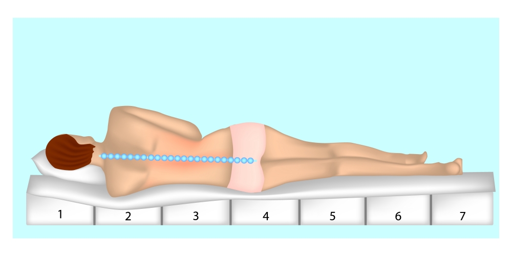 孕婦床墊-合適床墊軟硬度